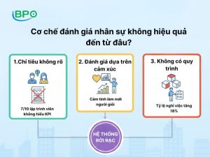 Cơ chế đánh giá không hiệu quả đến từ đâu?