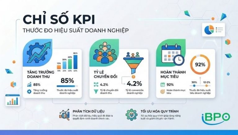 Chỉ số KPI