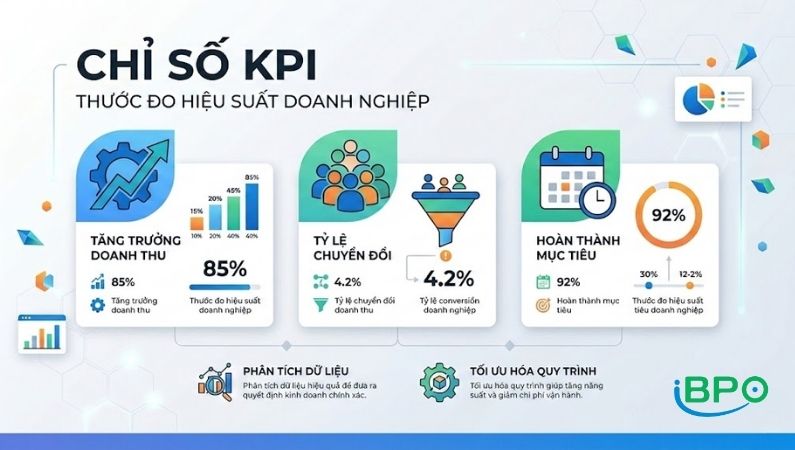Chỉ số KPI